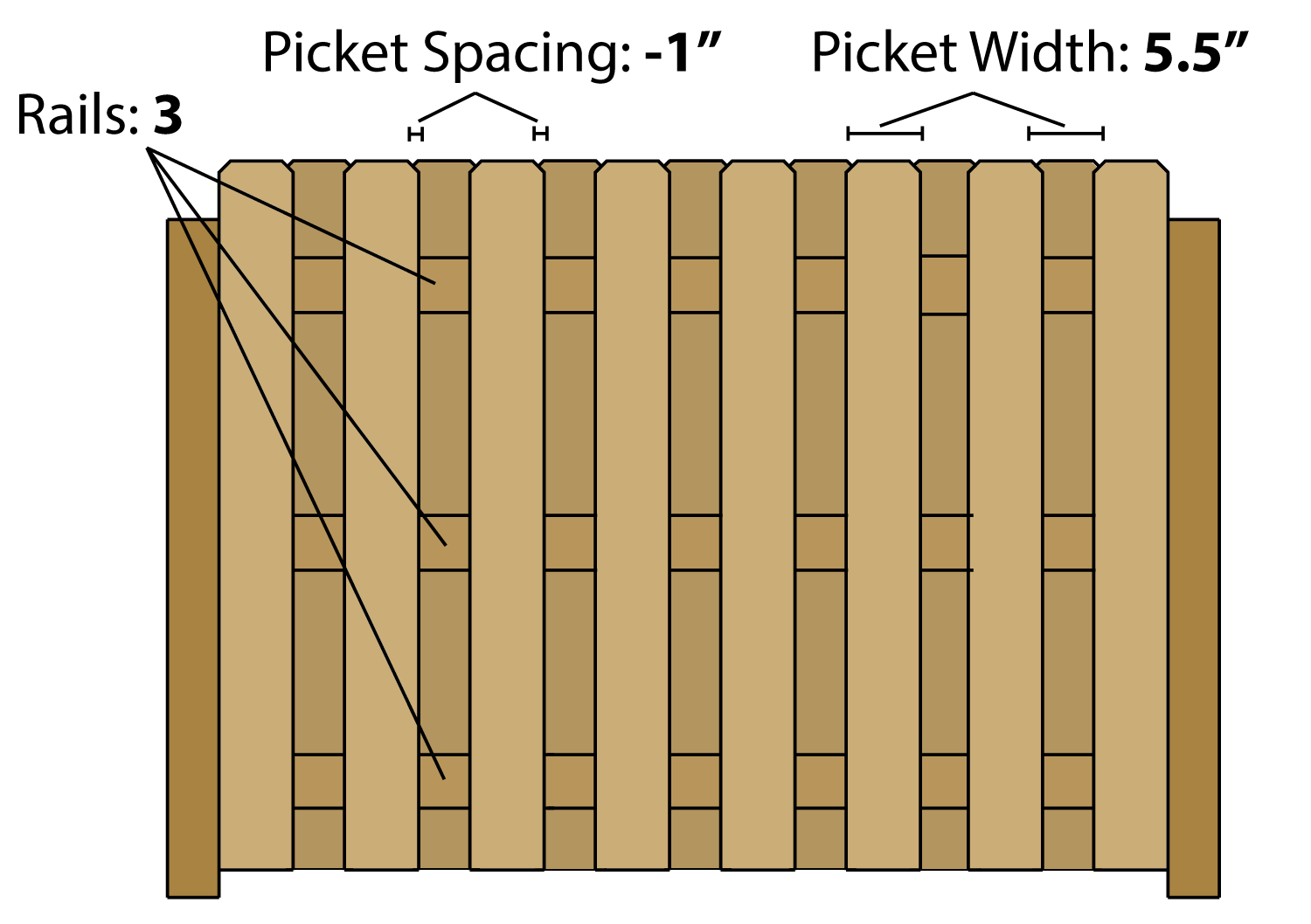 6 Foot Wood Fence Diagram WoodsInfo