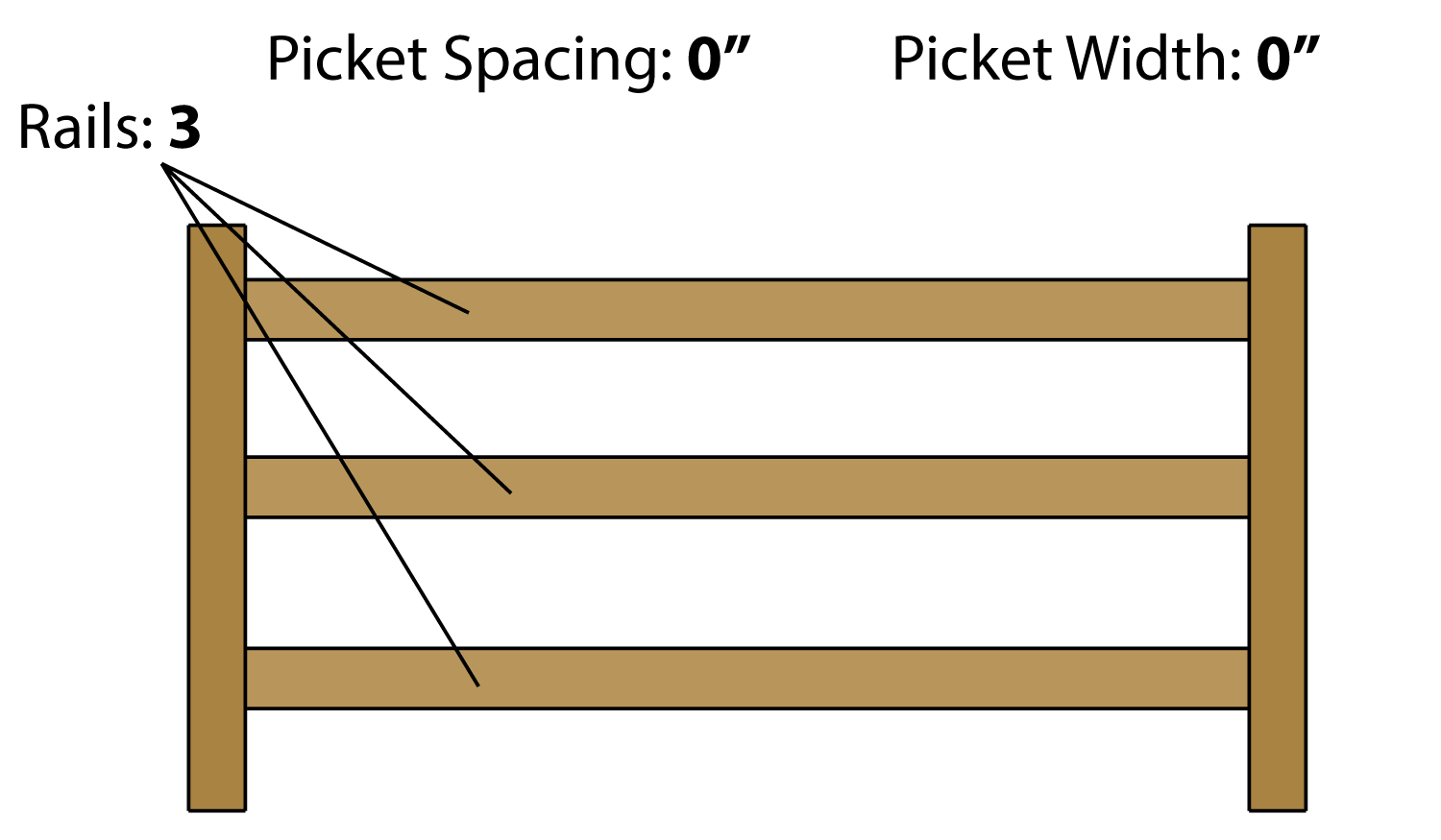 Fence Calculator Estimate Wood Fencing Materials and Post Centers