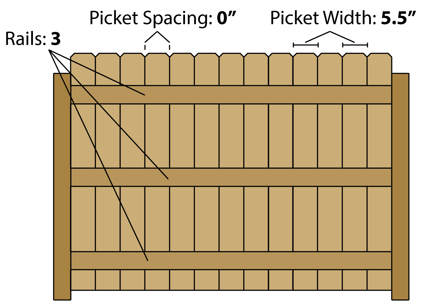 wood-fence-diagram-and-parts