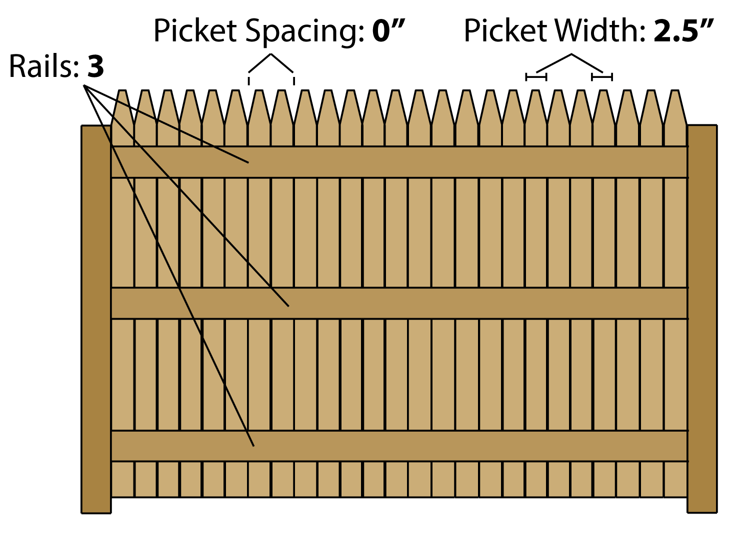 6 Foot Wood Fence Diagram WoodsInfo