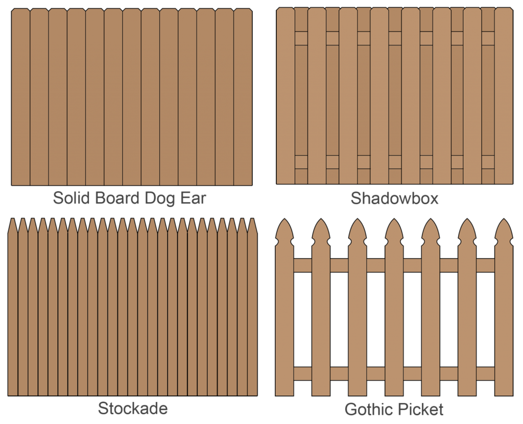 Fence Calculator Estimate Wood Fencing Materials And Post Centers