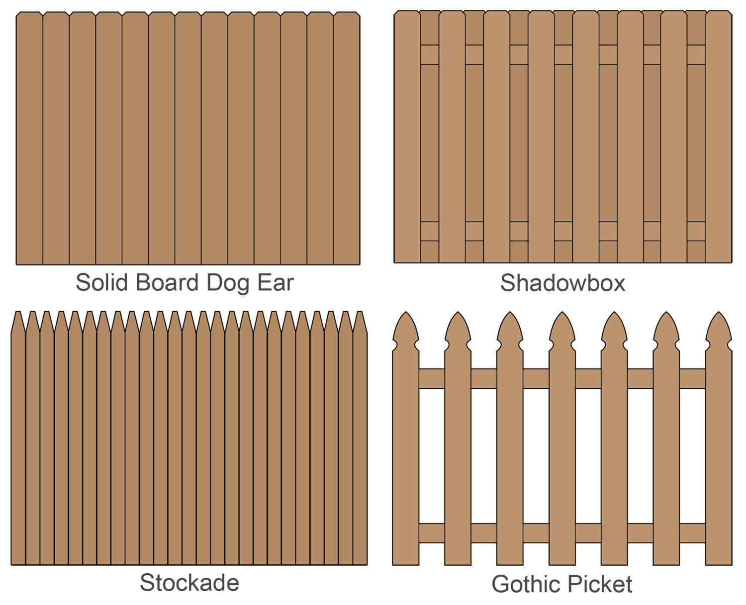 Close Board Fencing Guide