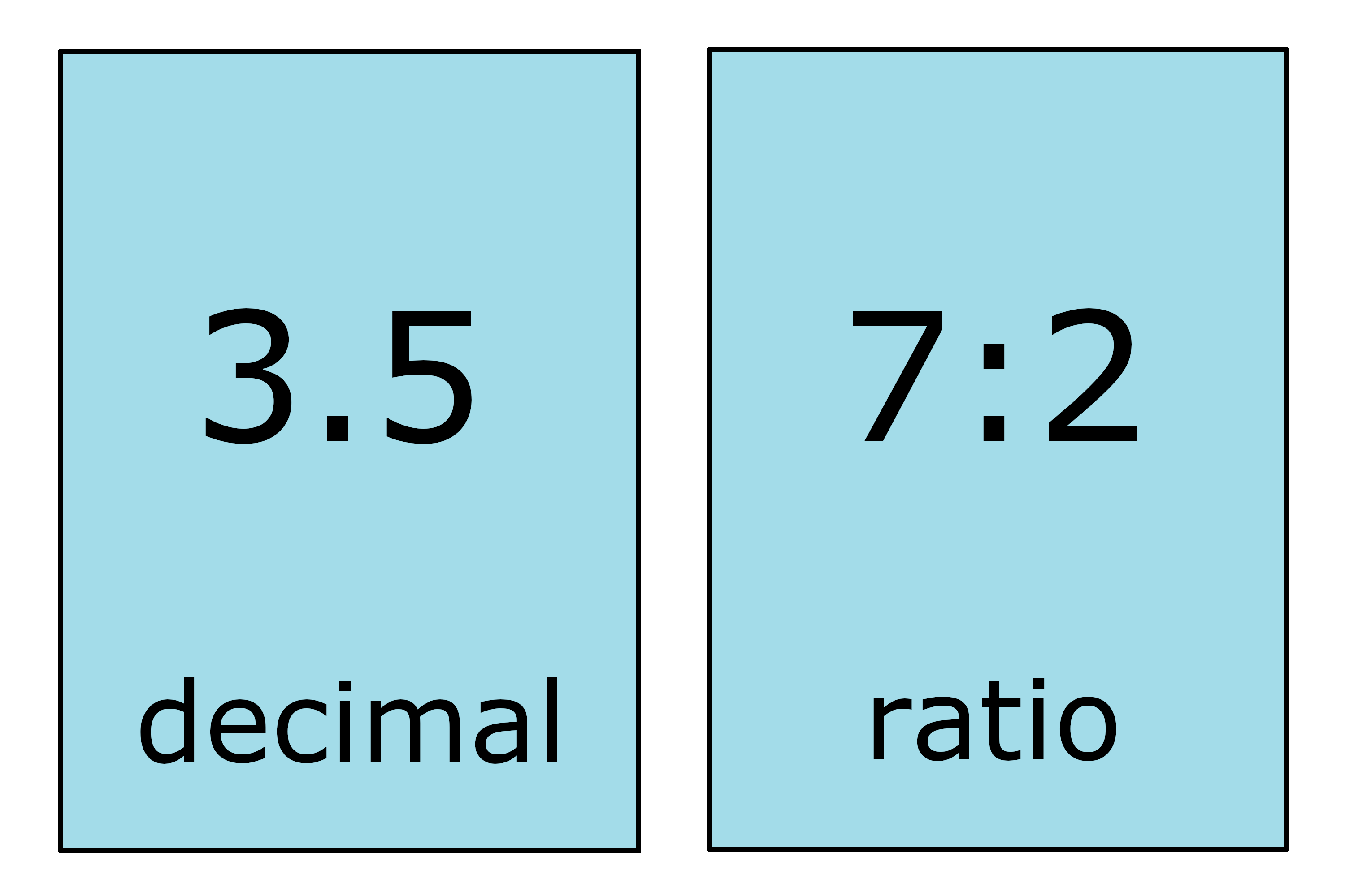 write the ratio 3 to 4 as a decimal number