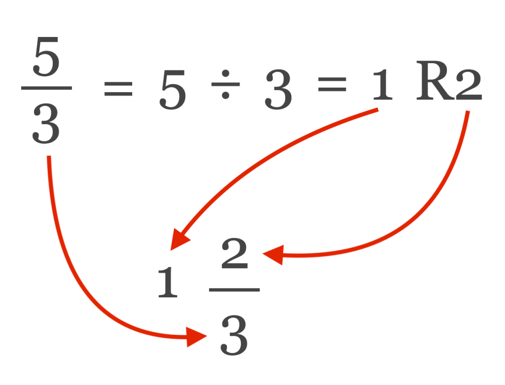 how to add fractions into mixed numbers