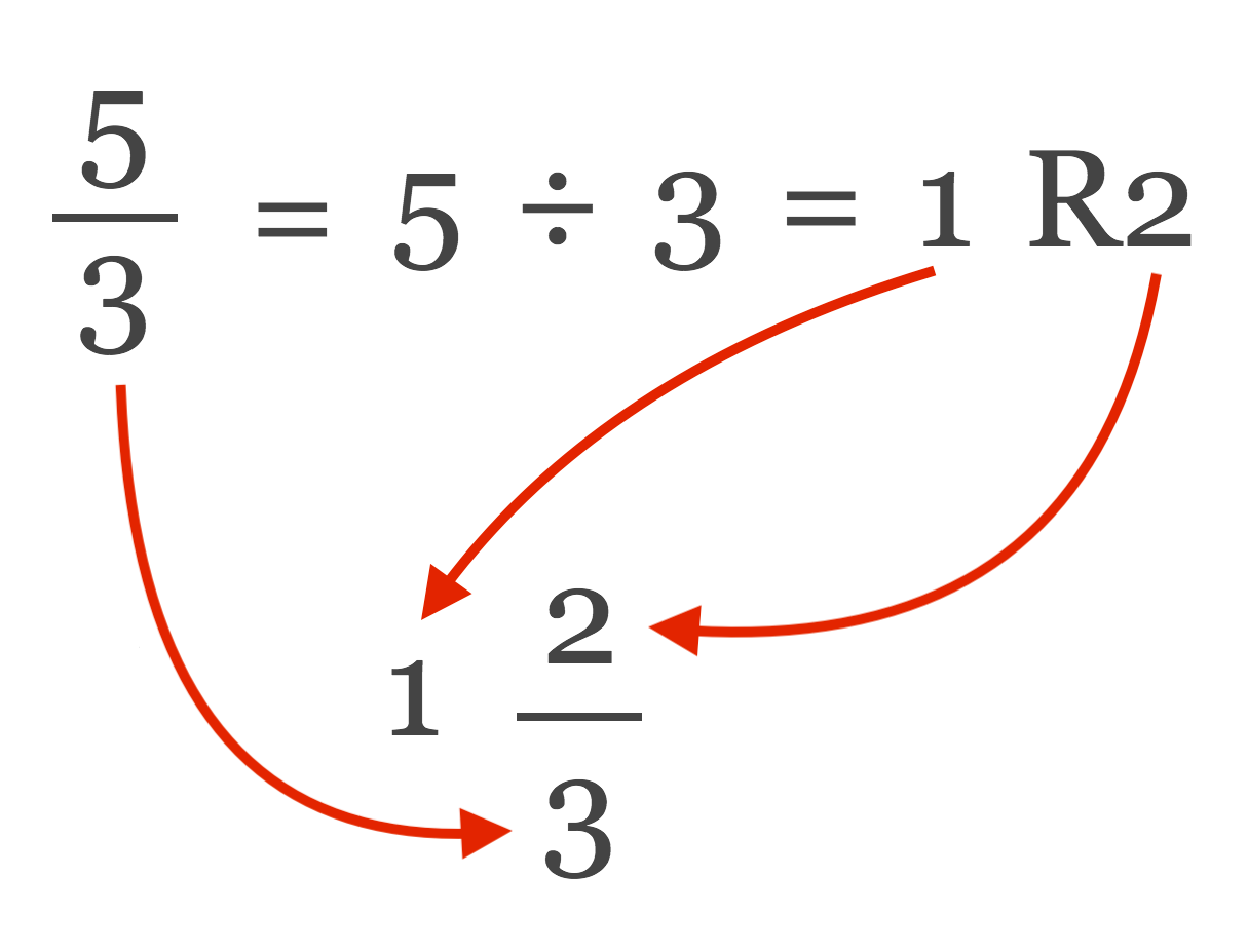 mixed numbers calculator