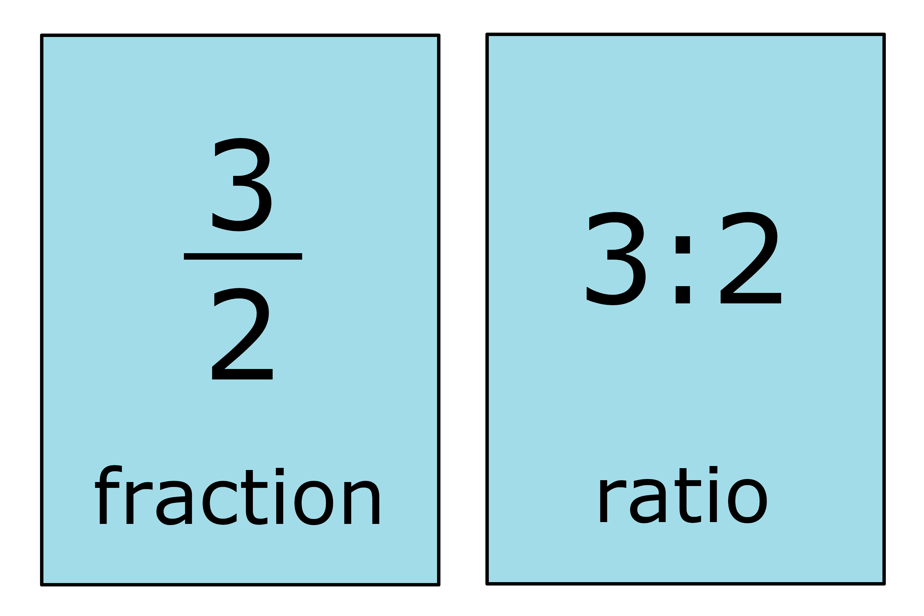 Fractions Math. Fraction in Math. Rational fractions. Fraction meaning.