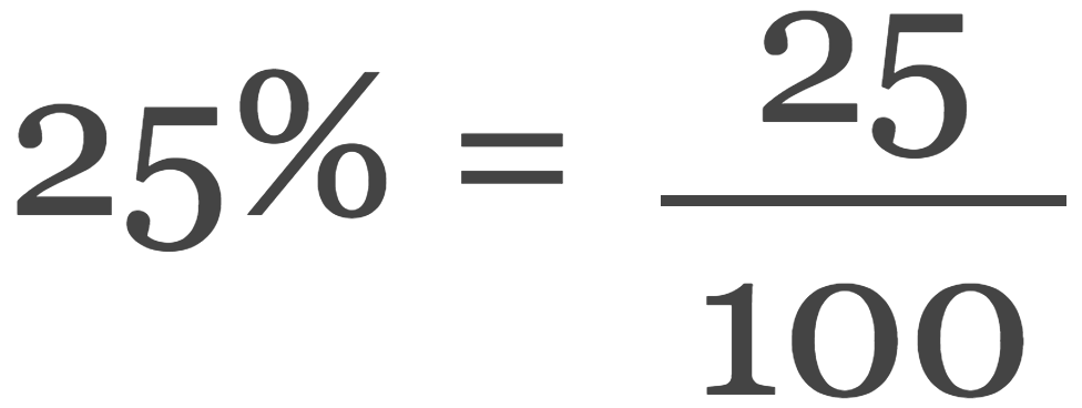 Percent to Fraction Calculator - Inch Calculator