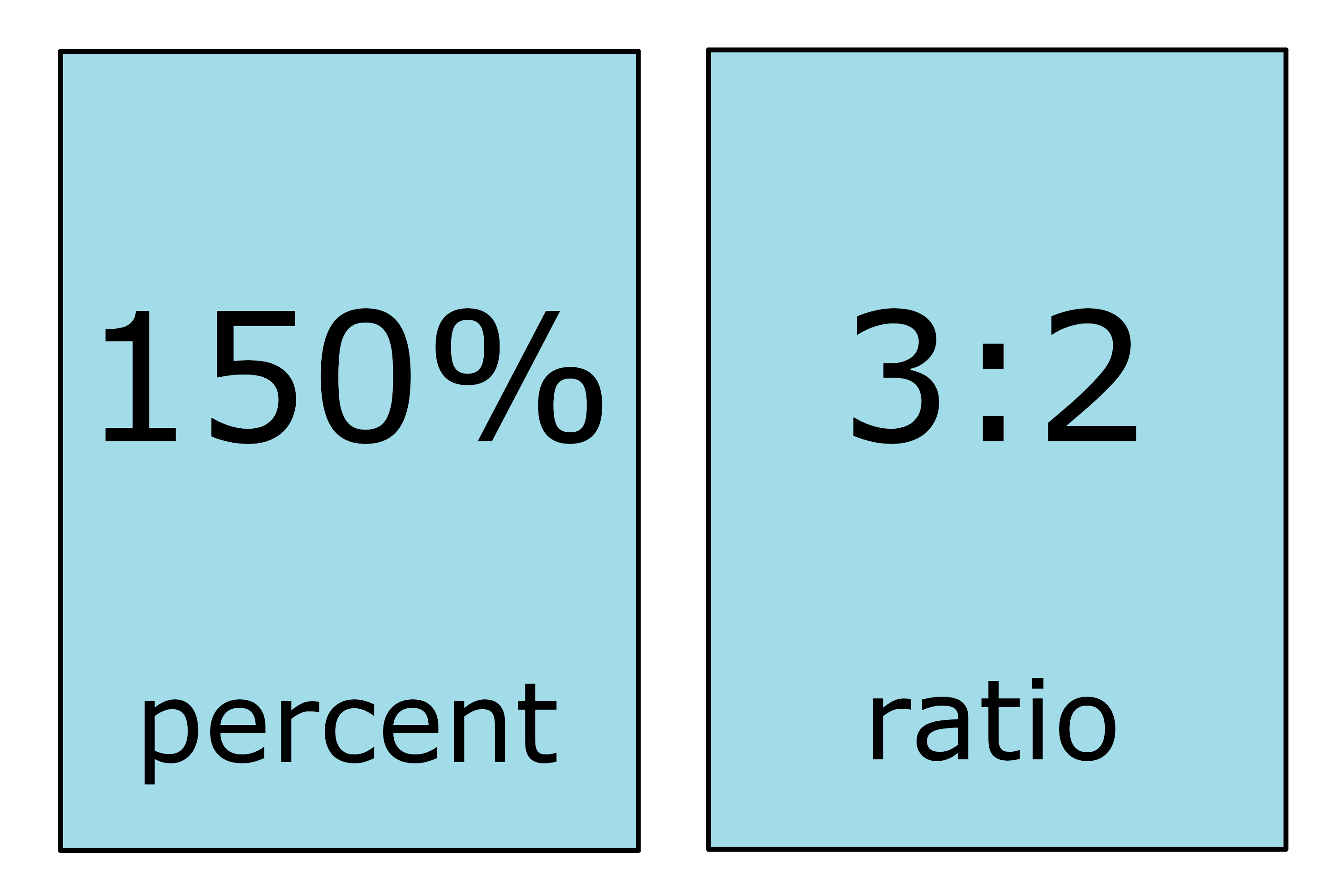 Percent to Ratio Calculator - Inch Calculator