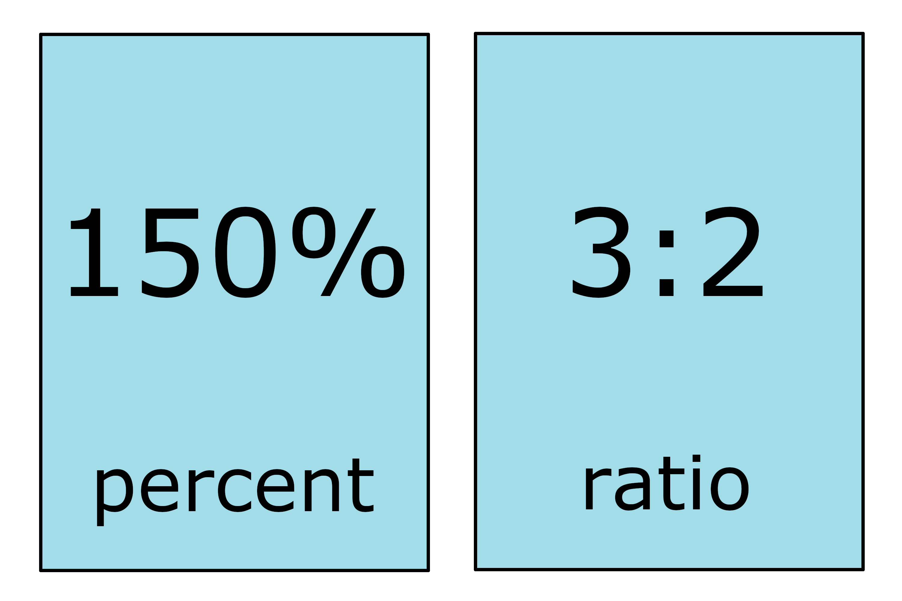 Ratio Proportion And Percentage Calculator