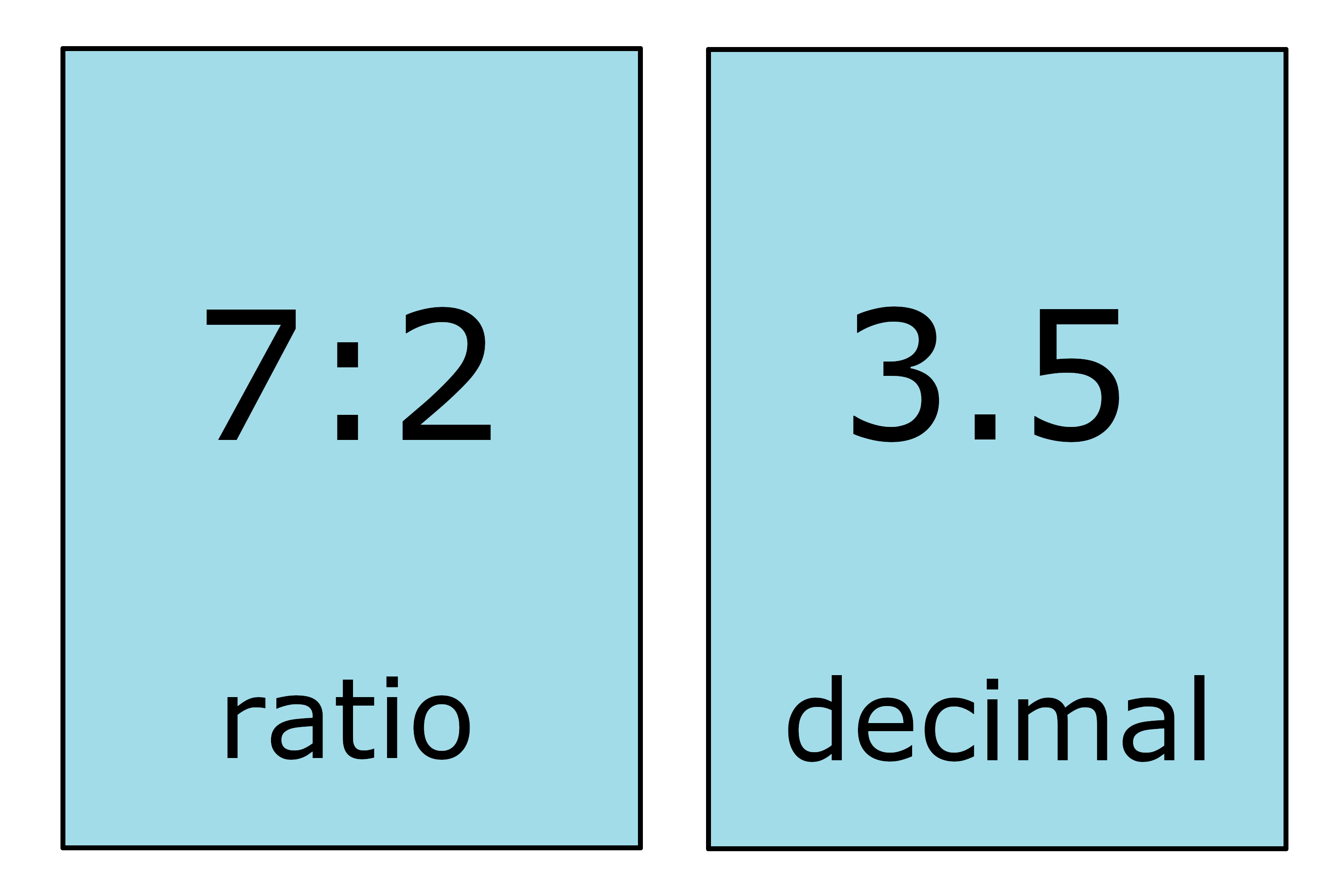 Ratio to Decimal Calculator - Inch Calculator