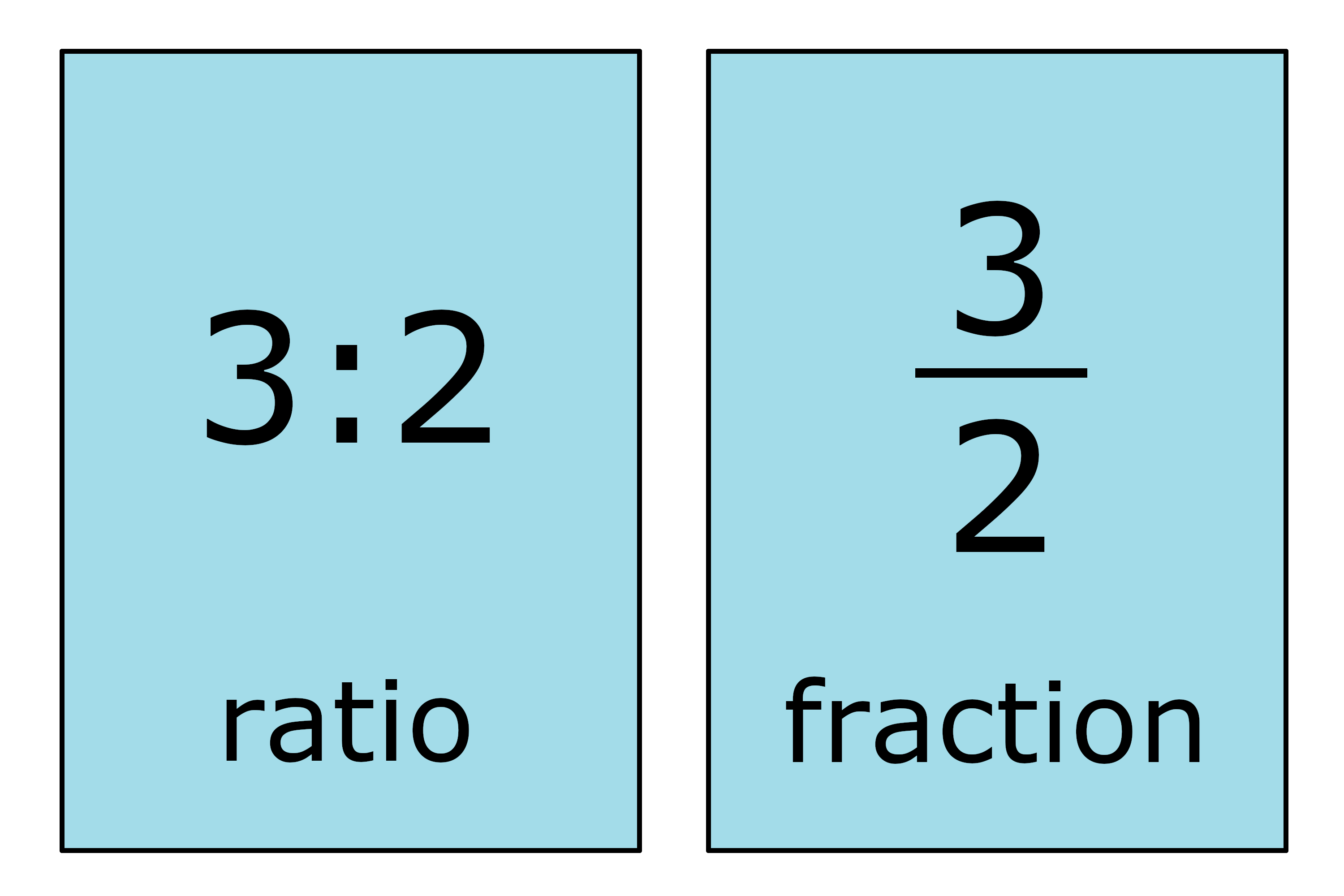 Ratio to Fraction Calculator - Inch Calculator
