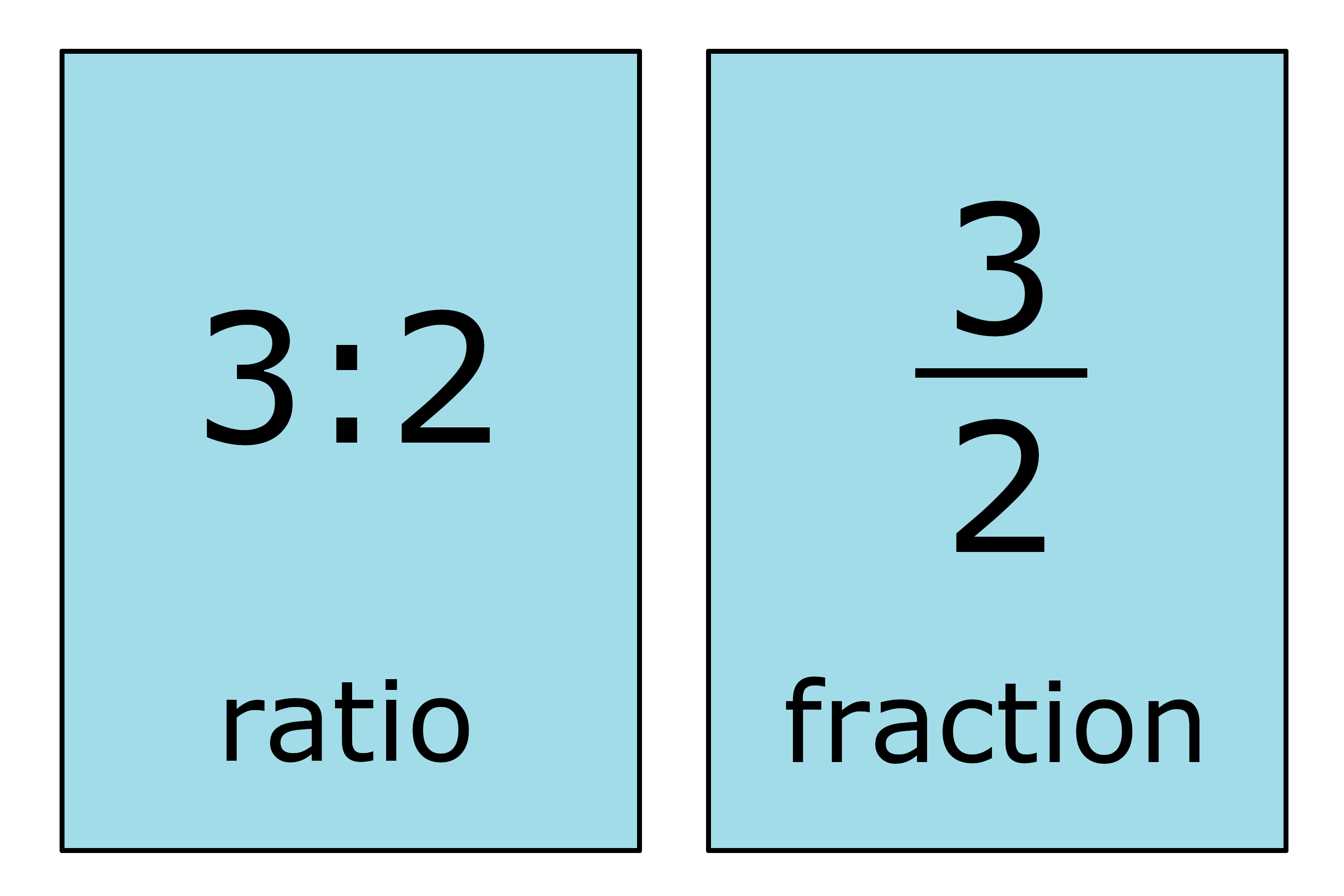 fractions equivalent to 2 3