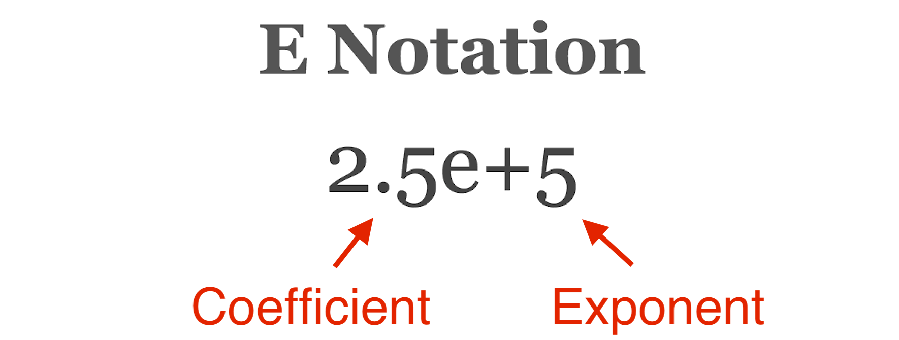 scientific notation converter