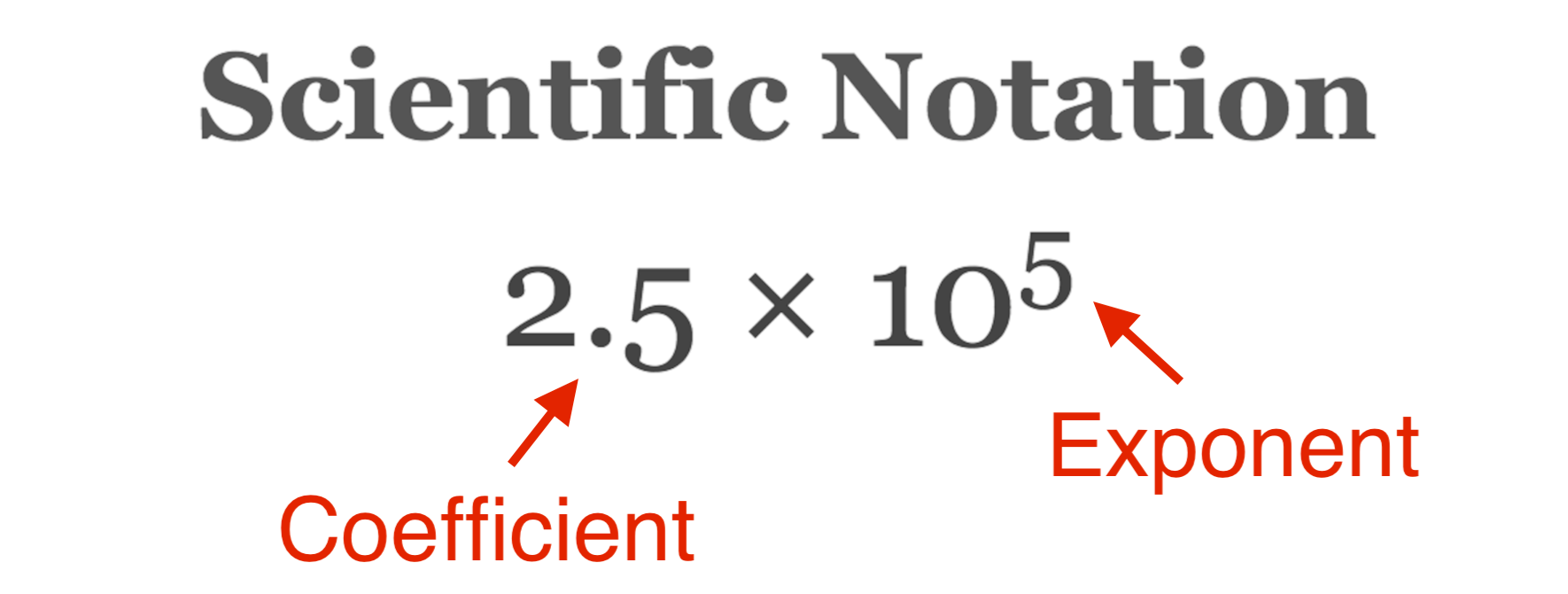 scientific notation to fraction converter