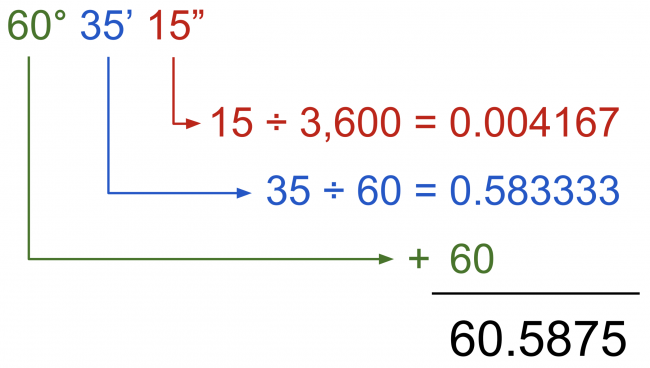 degrees-minutes-seconds-to-decimal-calculator-inch-calculator