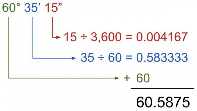 Degrees Minutes Seconds To Decimal Calculator Inch Calculator   Degrees Minutes Seconds To Decimal 650x368 