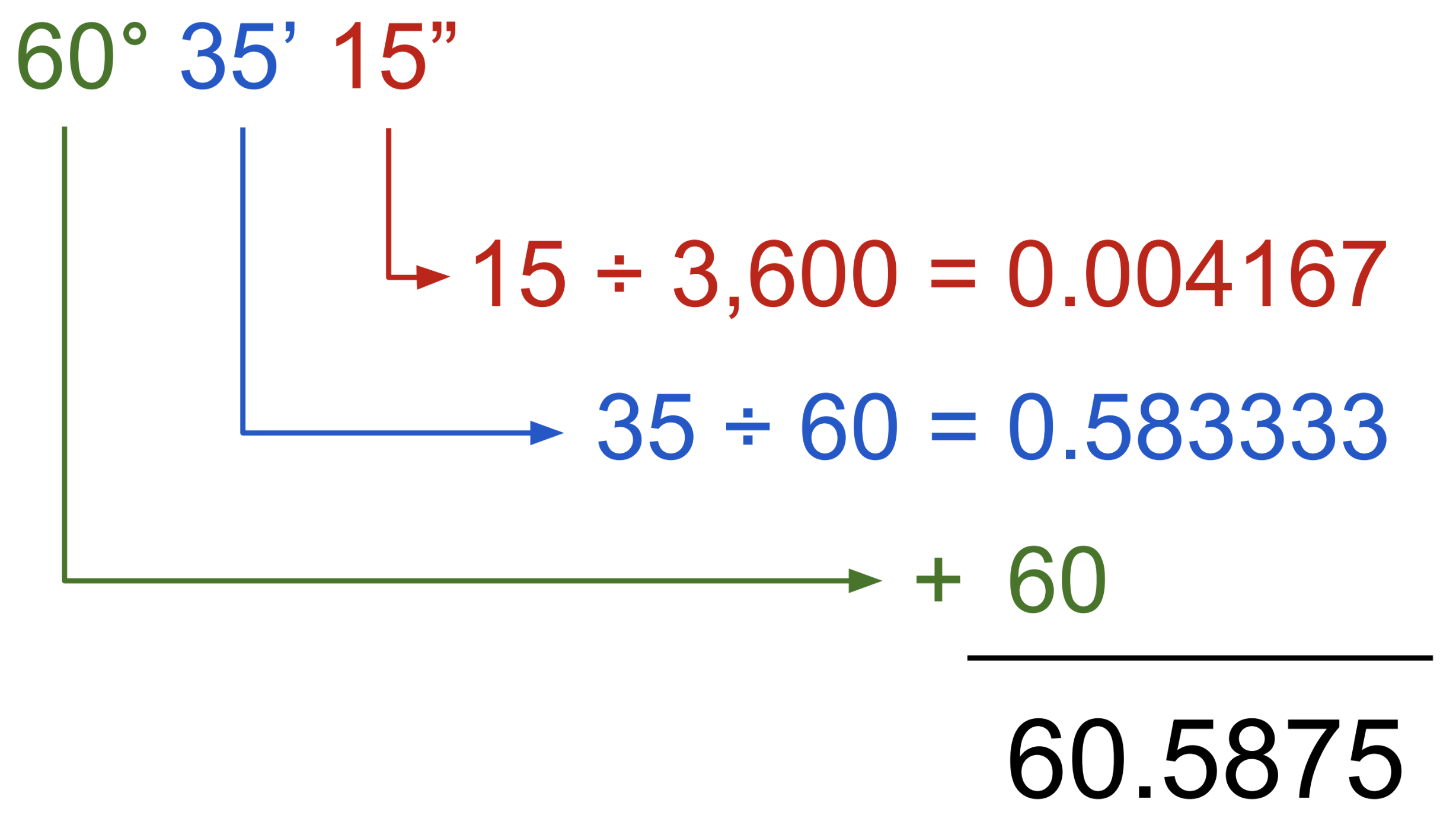 add time calculator minutes and seconds