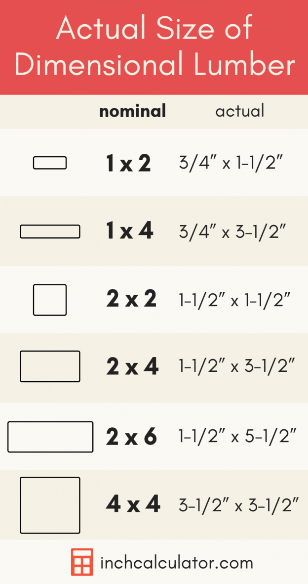 what-s-the-actual-size-of-dimensional-lumber-nominal-sizes-explained