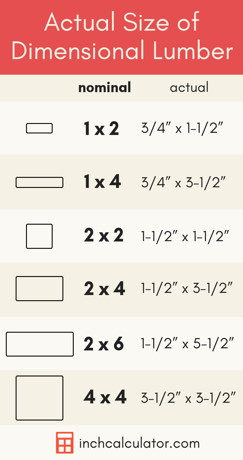What’s the Actual Size of Dimensional Lumber? Nominal Sizes Explained