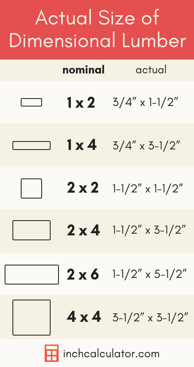 What s The Actual Size Of Dimensional Lumber Nominal Sizes Explained