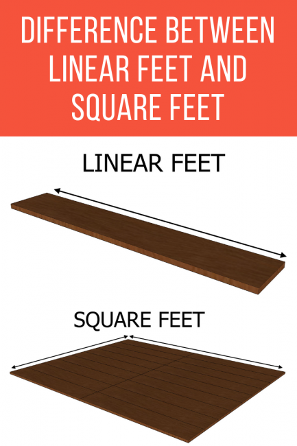 linear inches to square feet