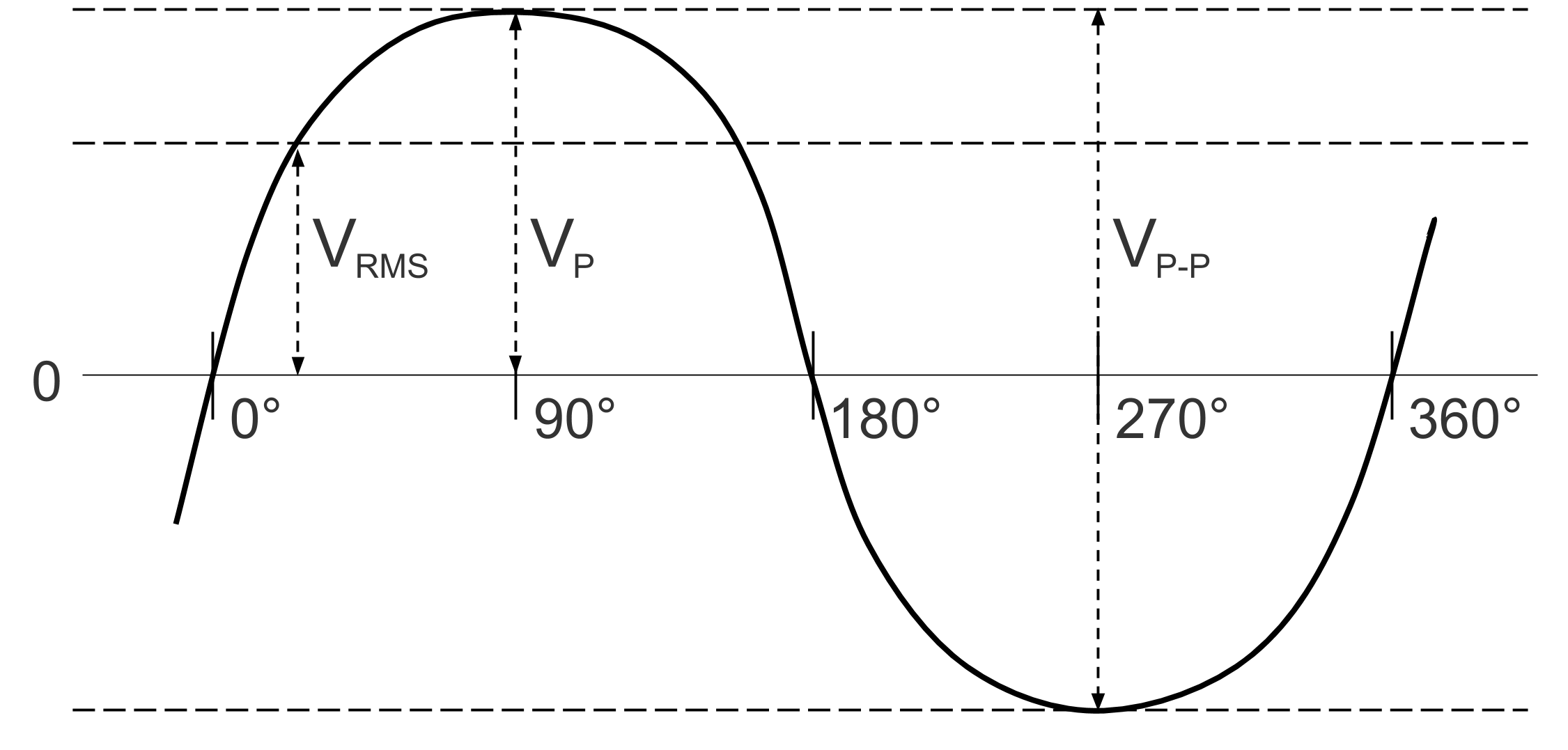 peak-to-peak-voltage-calculator-inch-calculator