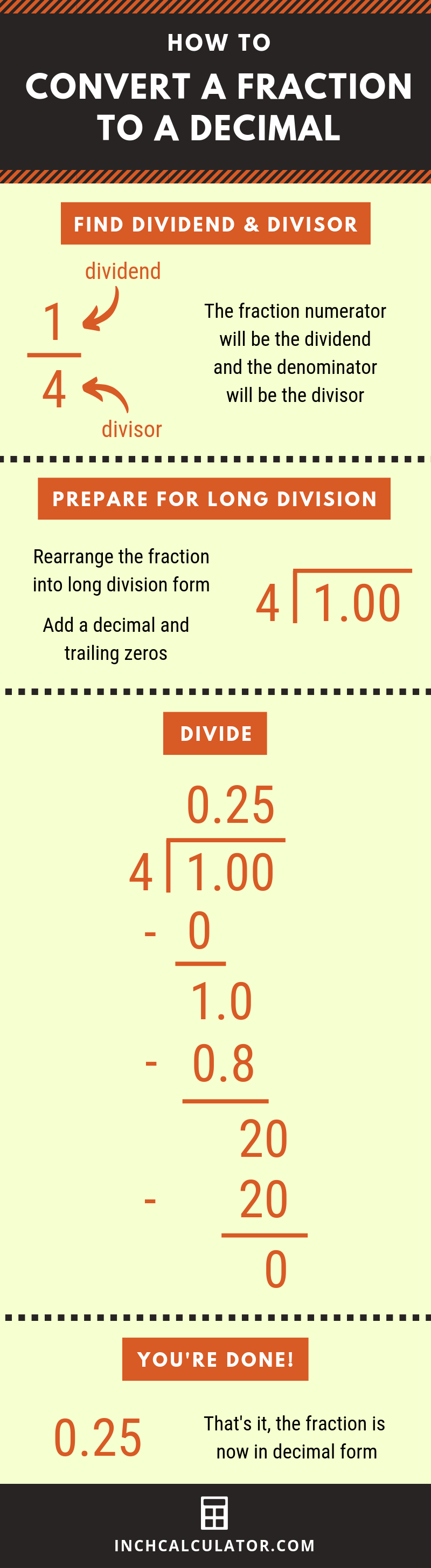 conversion chart fractions to decimals