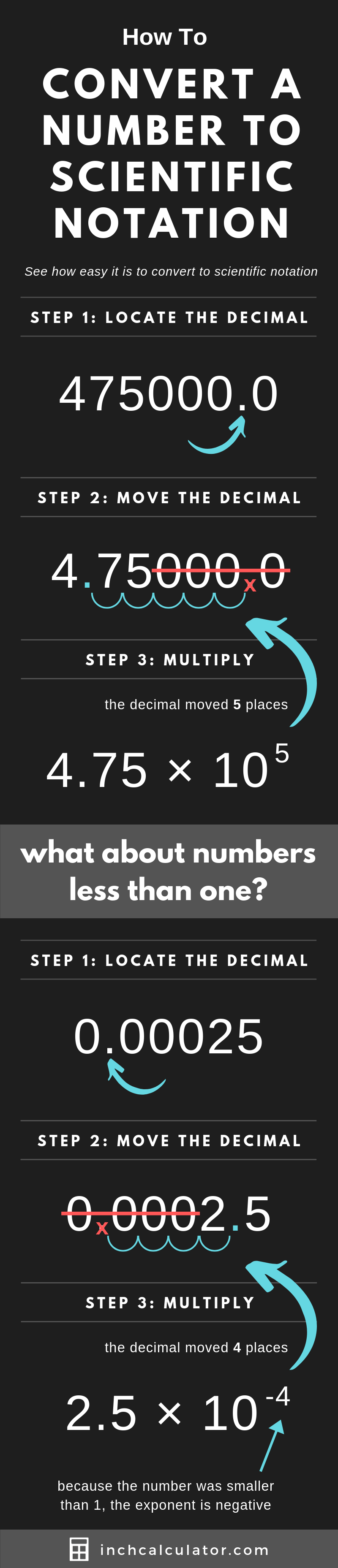 Scientific Notation Calculator and Converter Inch Calculator