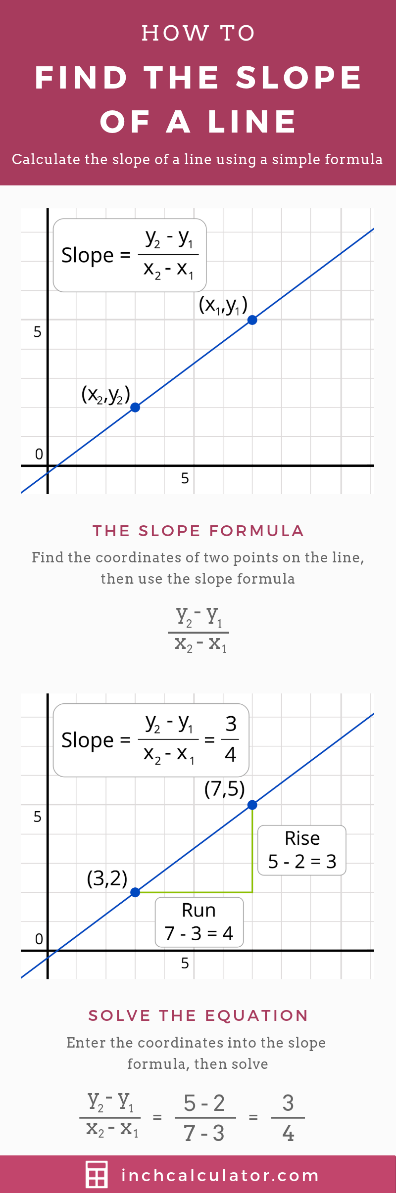 Slope Calculator Find The Equation Of A Line Inch Calculator