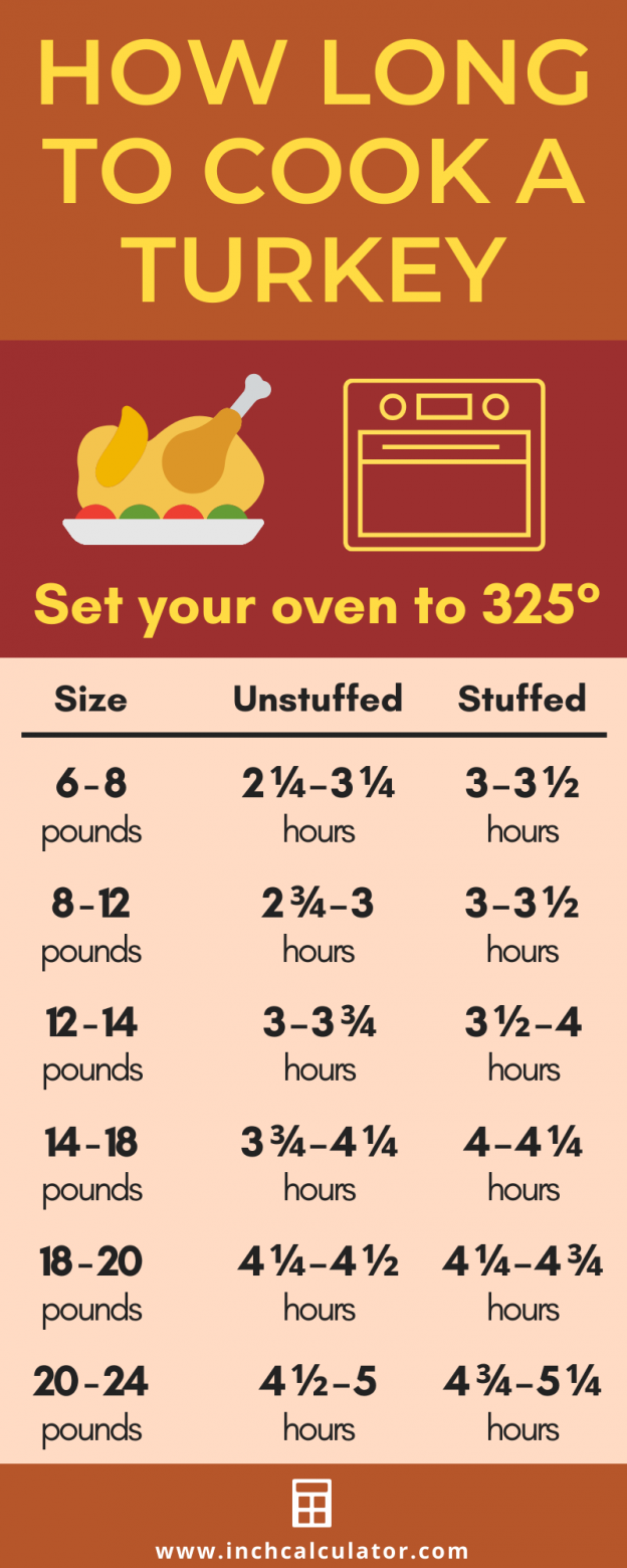 Brined Stuffed Turkey Cooking Time Chart