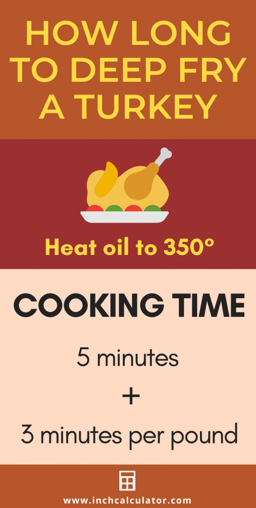 Turkey Cooking Time Calculator - How Long to Cook a Turkey