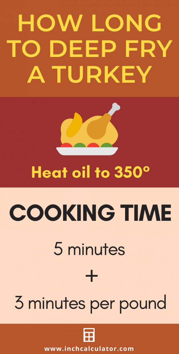 Turkey Cooking Time Calculator How Long To Cook A Turkey