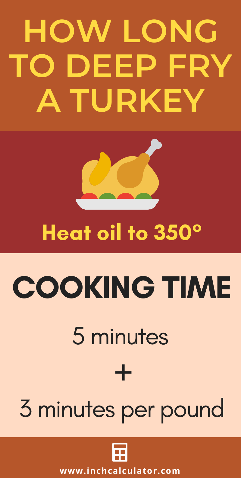 Turkey Cooking Time Calculator - How Long to Cook a Turkey