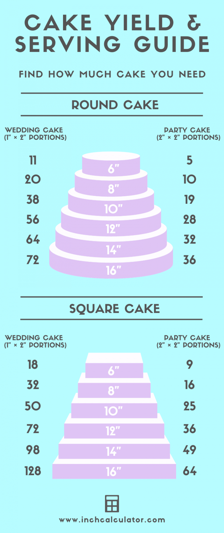 Cake CalculatorFind How Much Cake You NeedInch Calculator Rocket site