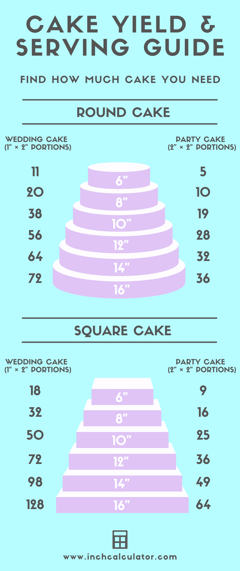 Sheet Cake Sizes And Servings Chart