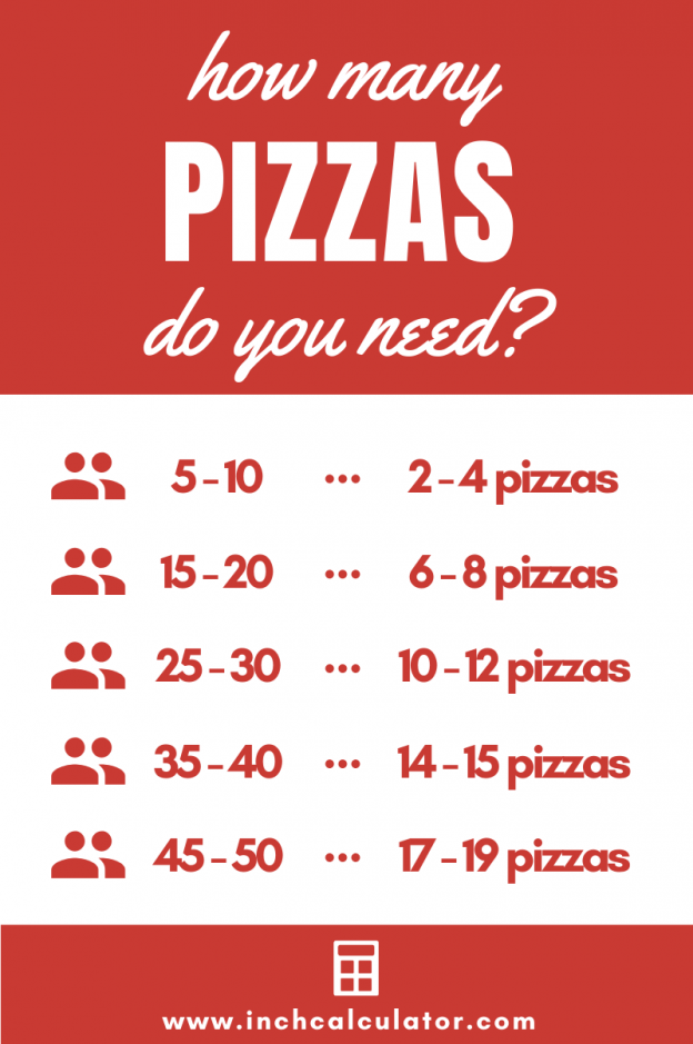 how-many-large-pizzas-for-20-adults-8-tips-to-order-pizza-for-a-large