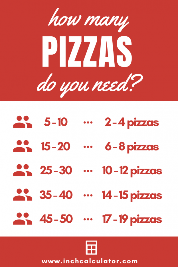 9 Pizza How Many Slices