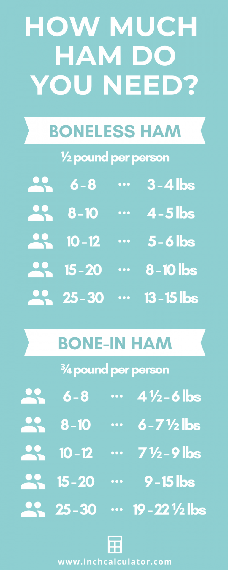 Ham Size Calculator How Much Ham do You Need? Inch Calculator