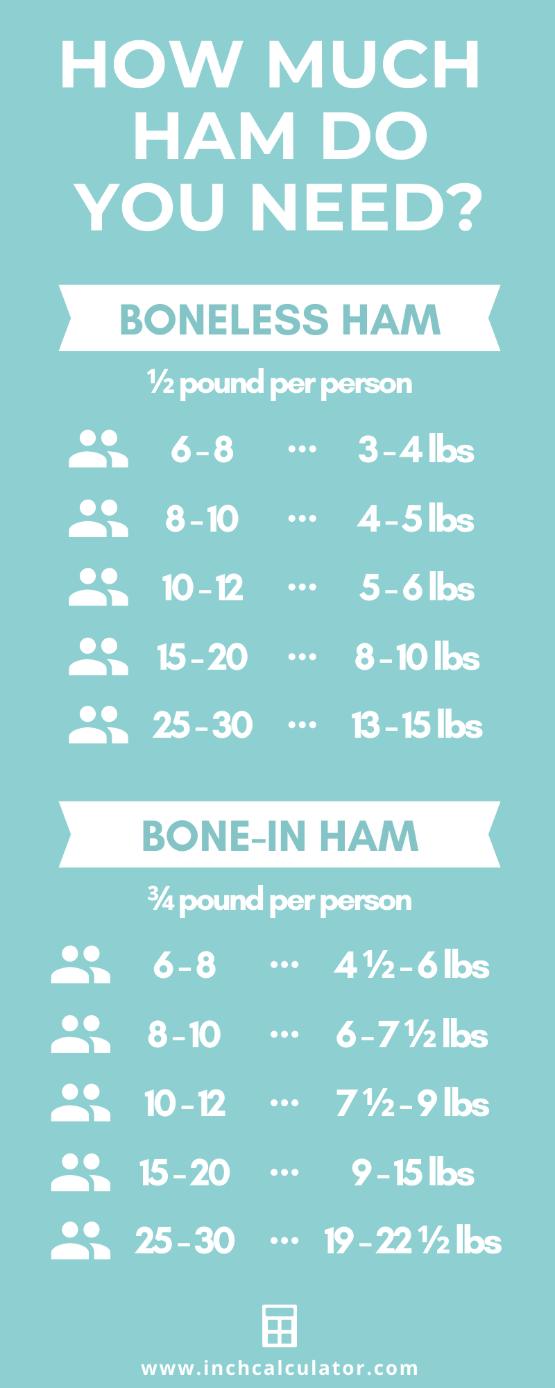 calculateur-de-taille-de-jambon-combien-de-jambon-avez-vous-besoin