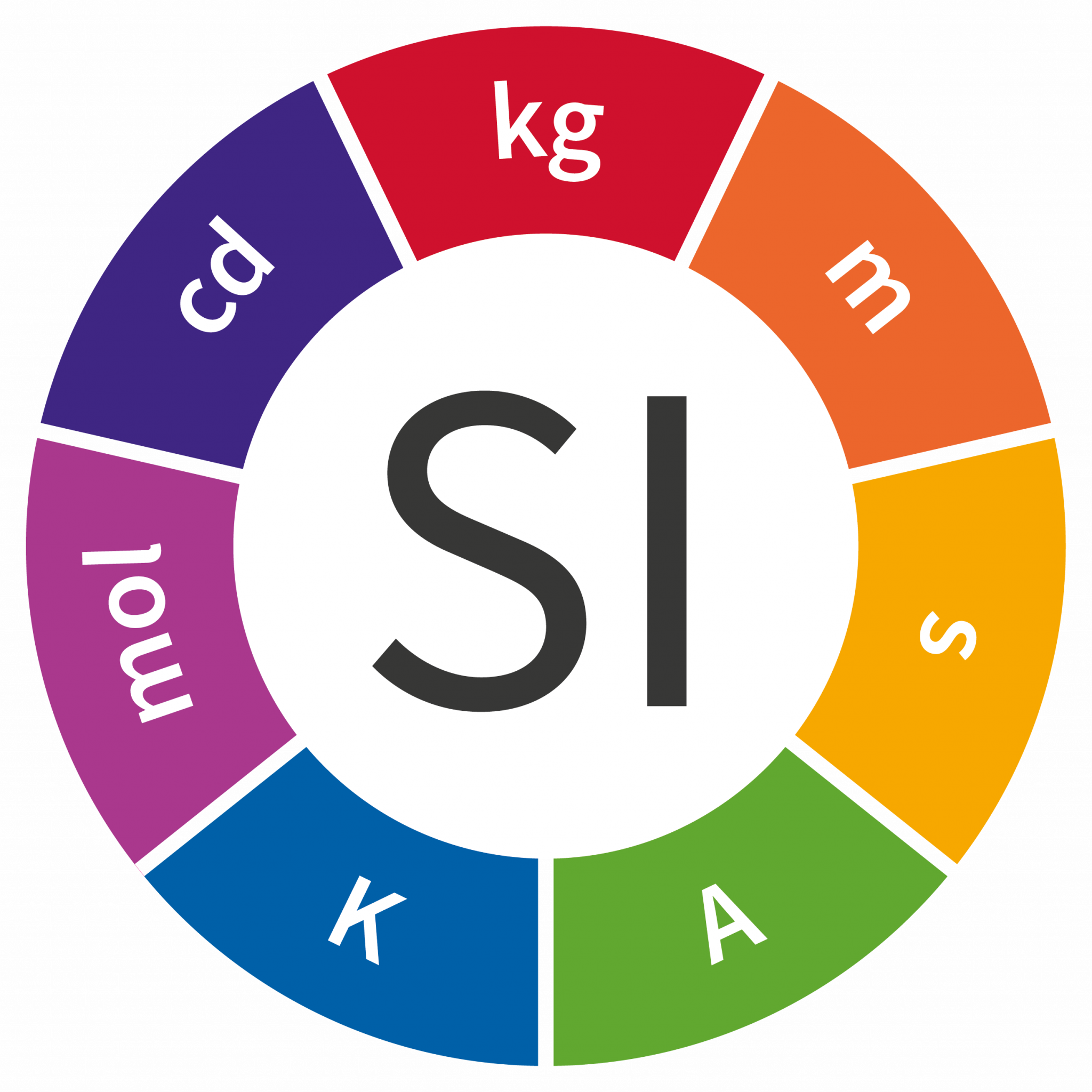 The International System of Units – A Complete Guide to the SI