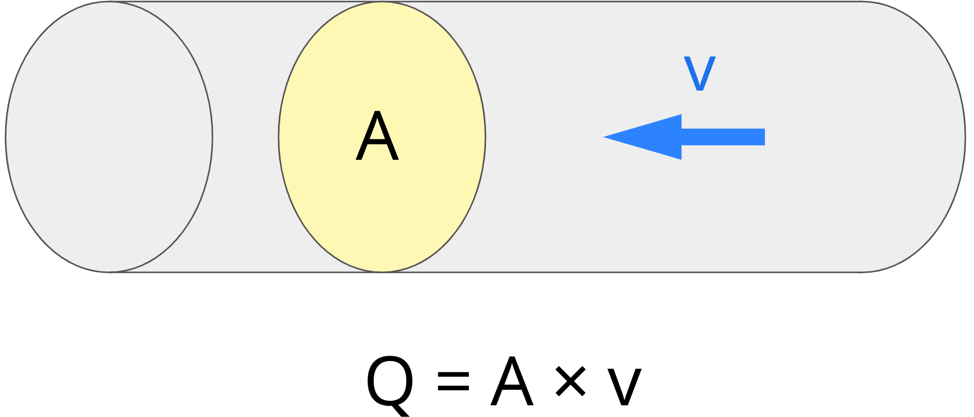 mass flow rate to volume flow rate