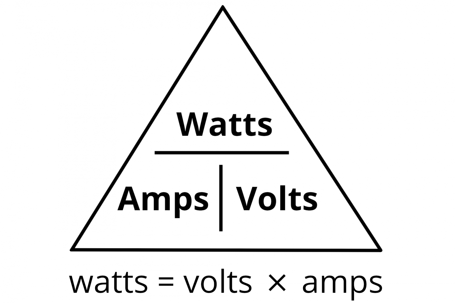 Volts To Watts Electrical Conversion Calculator Inch Calculator