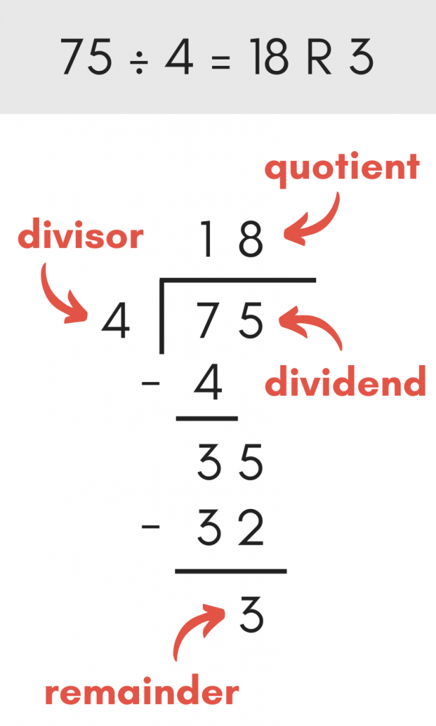 Long Division Example Problem With Solution