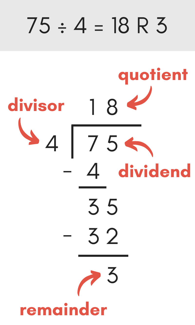 solve for x division problems