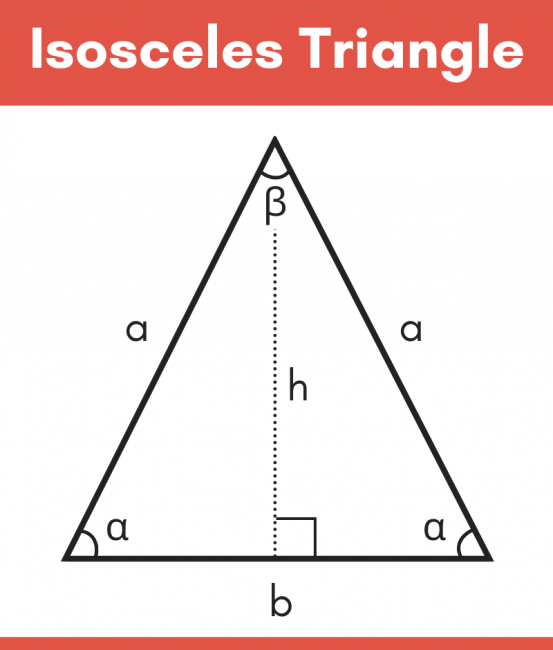 isosceles triangle sides from hypotenuse