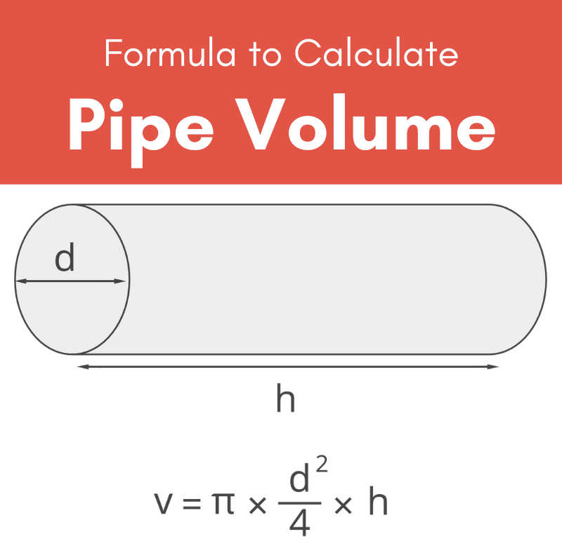 Pipe Volume Calculator - Inch Calculator