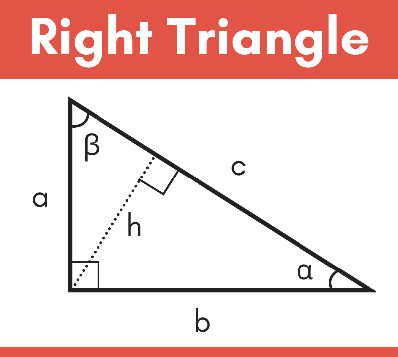 base of isosceles triangle calculator