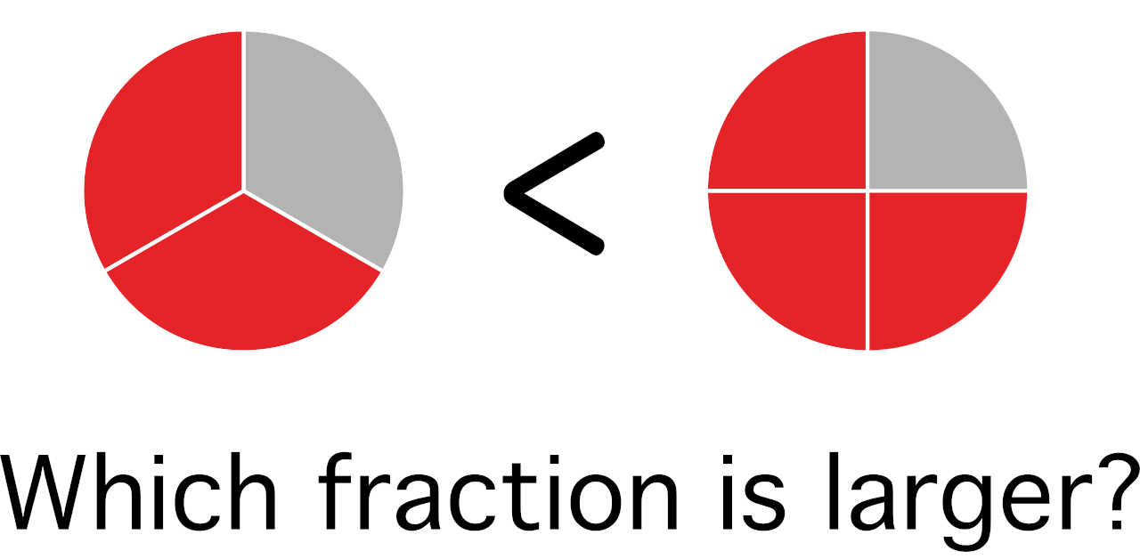 what-is-largest-fraction