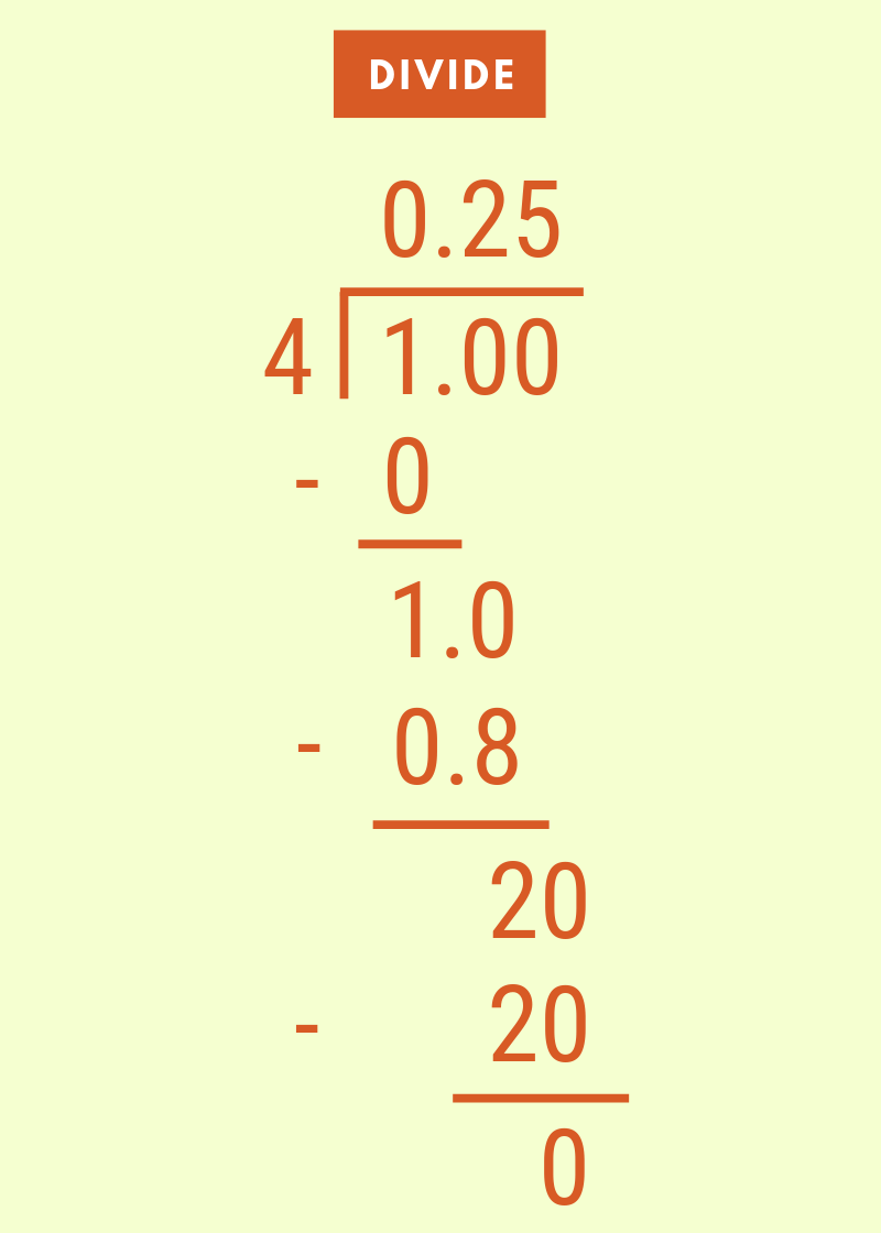 Fraction to Decimal Calculator - Inch Calculator