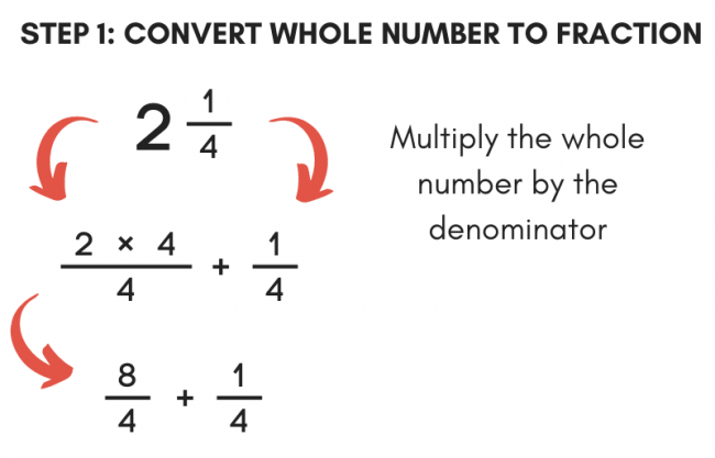 Negative Improper Fraction To Mixed Number